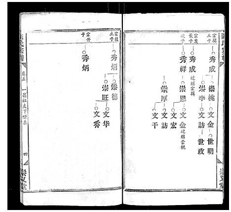 [陈]陈氏宗谱_17卷首1卷 (江西) 陈氏家谱_十四.pdf