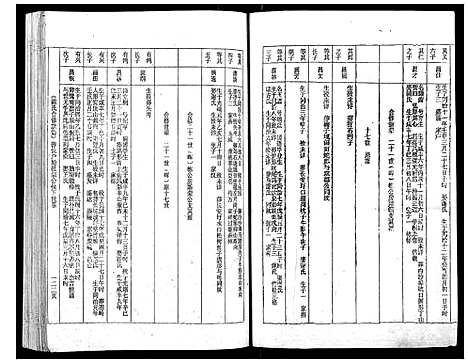 [陈]陈氏族谱 (江西) 陈氏家谱_三.pdf