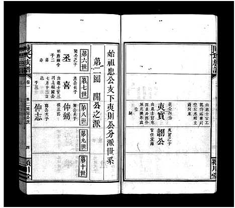 [陈]陈氏族谱_9卷首末各1卷 (江西、福建) 陈氏家谱_二.pdf