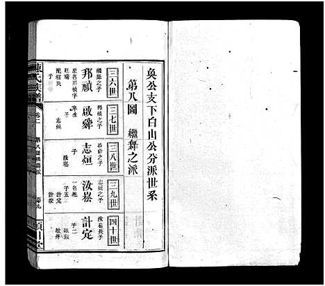 [陈]陈氏族谱_9卷首末各1卷 (江西、福建) 陈氏家谱_三.pdf