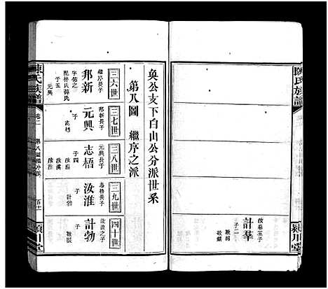 [陈]陈氏族谱_9卷首末各1卷 (江西、福建) 陈氏家谱_三.pdf