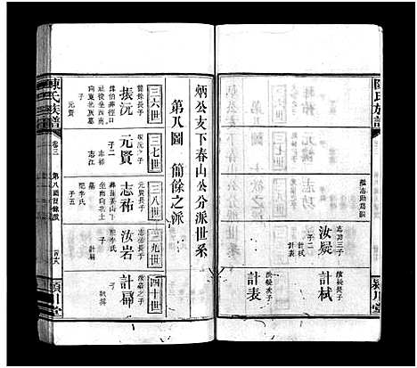 [陈]陈氏族谱_9卷首末各1卷 (江西、福建) 陈氏家谱_四.pdf