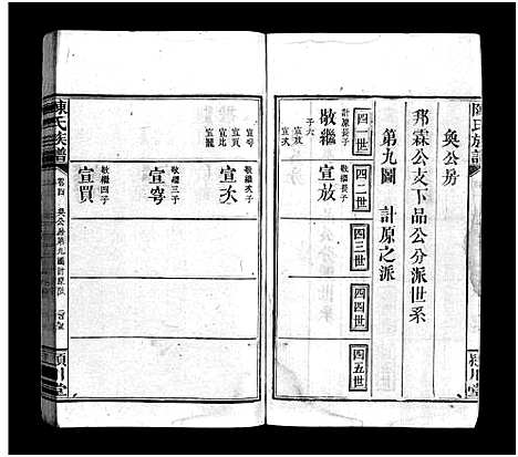 [陈]陈氏族谱_9卷首末各1卷 (江西、福建) 陈氏家谱_五.pdf