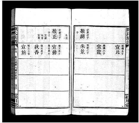 [陈]陈氏族谱_9卷首末各1卷 (江西、福建) 陈氏家谱_五.pdf