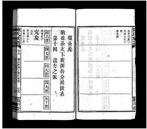 [陈]陈氏族谱_9卷首末各1卷 (江西、福建) 陈氏家谱_十.pdf