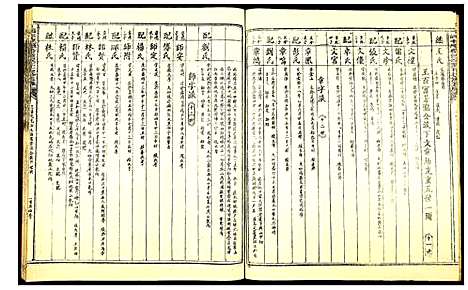 [陈]陈氏族谱信丰陈嘉公派下七修玉牒 (江西) 陈氏家谱_二.pdf