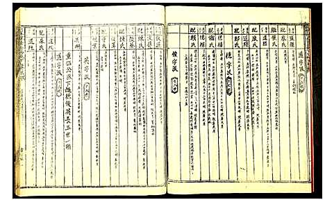 [陈]陈氏族谱信丰陈嘉公派下七修玉牒 (江西) 陈氏家谱_三.pdf