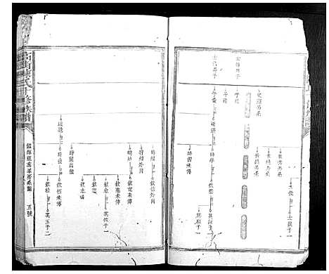 [陈]高街陈氏十修族谱 (江西) 高街陈氏十修家谱_二.pdf