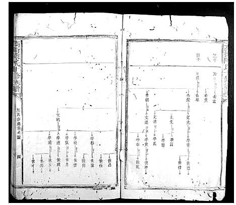 [陈]高街陈氏十修族谱 (江西) 高街陈氏十修家谱_八.pdf