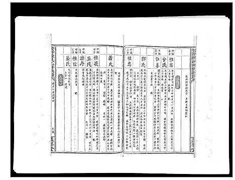 [陈]黄沙陈氏九修族谱 (江西) 黄沙陈氏九修家谱_四.pdf