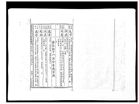 [陈]黄沙陈氏九修族谱 (江西) 黄沙陈氏九修家谱_五.pdf