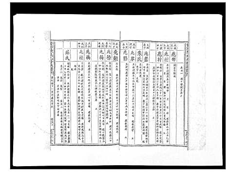 [陈]黄沙陈氏九修族谱 (江西) 黄沙陈氏九修家谱_五.pdf