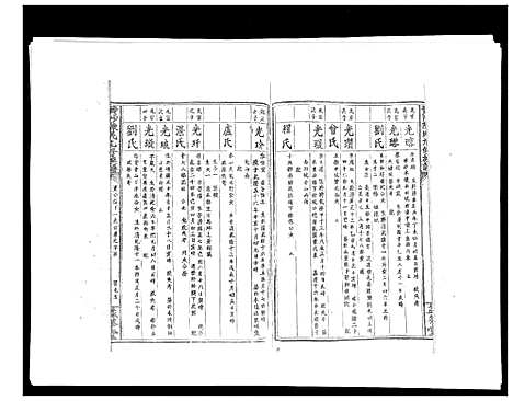 [陈]黄沙陈氏九修族谱 (江西) 黄沙陈氏九修家谱_六.pdf