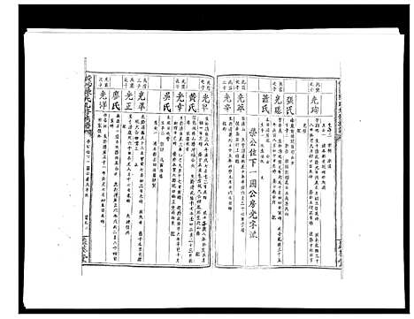 [陈]黄沙陈氏九修族谱 (江西) 黄沙陈氏九修家谱_六.pdf