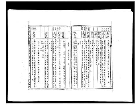 [陈]黄沙陈氏九修族谱 (江西) 黄沙陈氏九修家谱_六.pdf