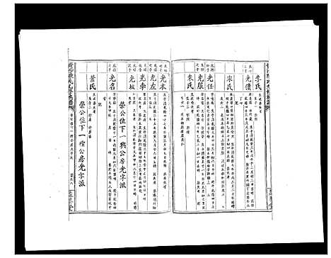 [陈]黄沙陈氏九修族谱 (江西) 黄沙陈氏九修家谱_六.pdf