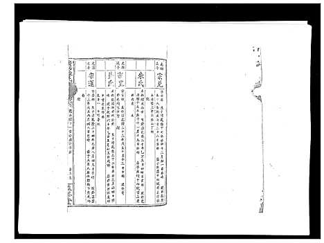 [陈]黄沙陈氏九修族谱 (江西) 黄沙陈氏九修家谱_七.pdf