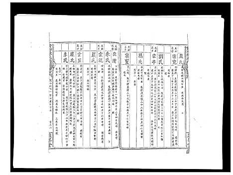 [陈]黄沙陈氏九修族谱 (江西) 黄沙陈氏九修家谱_七.pdf