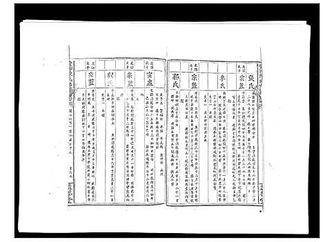 [陈]黄沙陈氏九修族谱 (江西) 黄沙陈氏九修家谱_七.pdf