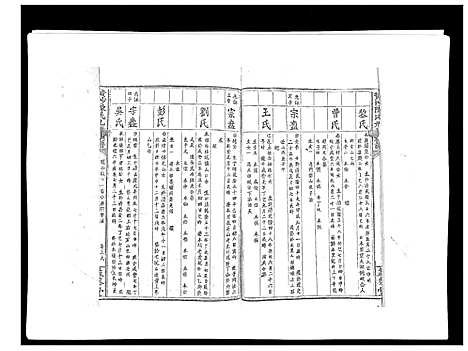 [陈]黄沙陈氏九修族谱 (江西) 黄沙陈氏九修家谱_七.pdf