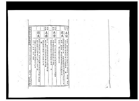 [陈]黄沙陈氏九修族谱 (江西) 黄沙陈氏九修家谱_八.pdf