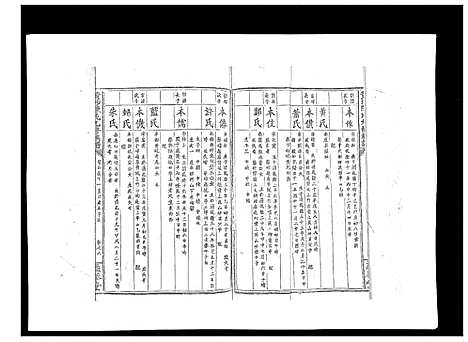 [陈]黄沙陈氏九修族谱 (江西) 黄沙陈氏九修家谱_八.pdf