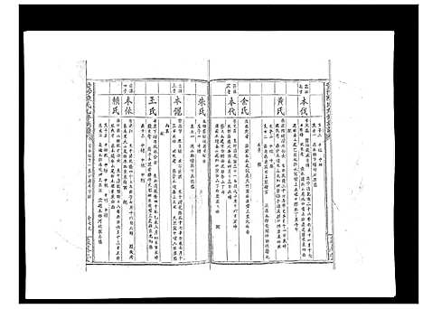 [陈]黄沙陈氏九修族谱 (江西) 黄沙陈氏九修家谱_八.pdf