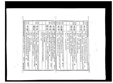 [陈]黄沙陈氏九修族谱 (江西) 黄沙陈氏九修家谱_八.pdf