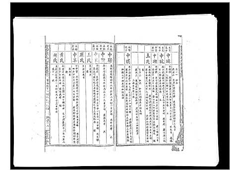 [陈]黄沙陈氏九修族谱 (江西) 黄沙陈氏九修家谱_九.pdf