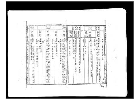 [陈]黄沙陈氏九修族谱 (江西) 黄沙陈氏九修家谱_九.pdf