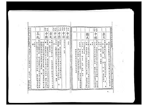 [陈]黄沙陈氏九修族谱 (江西) 黄沙陈氏九修家谱_九.pdf