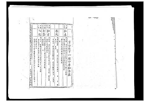 [陈]黄沙陈氏九修族谱 (江西) 黄沙陈氏九修家谱_十.pdf