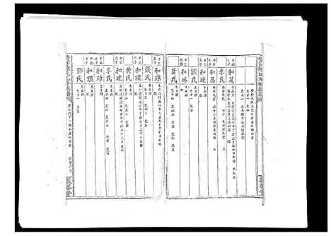 [陈]黄沙陈氏九修族谱 (江西) 黄沙陈氏九修家谱_十.pdf