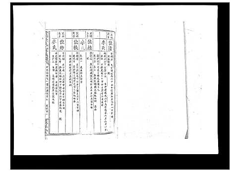 [陈]黄沙陈氏九修族谱 (江西) 黄沙陈氏九修家谱_十一.pdf