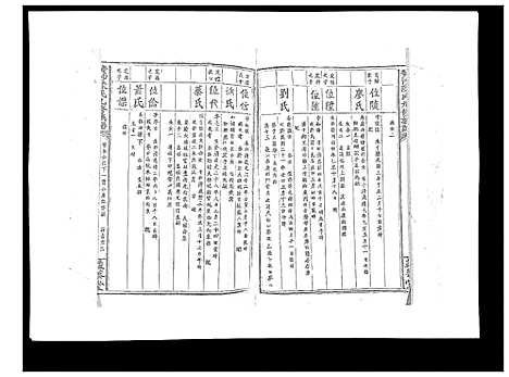 [陈]黄沙陈氏九修族谱 (江西) 黄沙陈氏九修家谱_十一.pdf