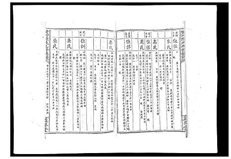 [陈]黄沙陈氏九修族谱 (江西) 黄沙陈氏九修家谱_十一.pdf