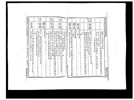 [陈]黄沙陈氏九修族谱 (江西) 黄沙陈氏九修家谱_十一.pdf