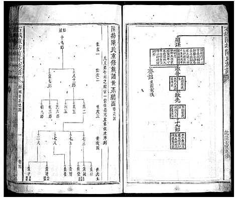 [陈]石城陈坊陈氏族谱_残卷-石城陈坊陈氏族谱 (江西) 石城陈坊陈氏家谱_五.pdf