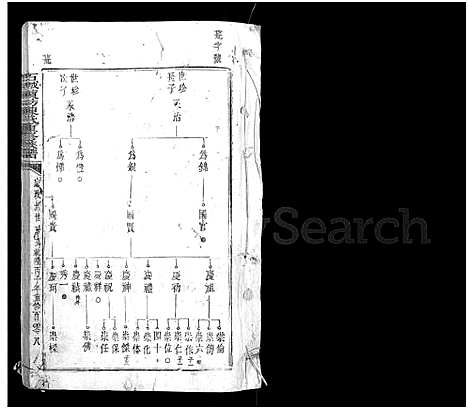 [陈]石城陈坊陈氏重修族谱_卷数不详 (江西) 石城陈坊陈氏重修家谱_五.pdf