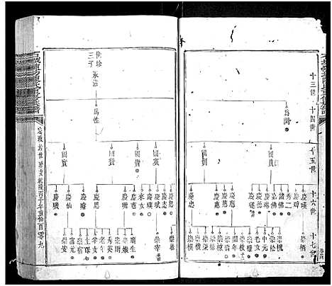 [陈]石城陈坊陈氏重修族谱_卷数不详 (江西) 石城陈坊陈氏重修家谱_五.pdf