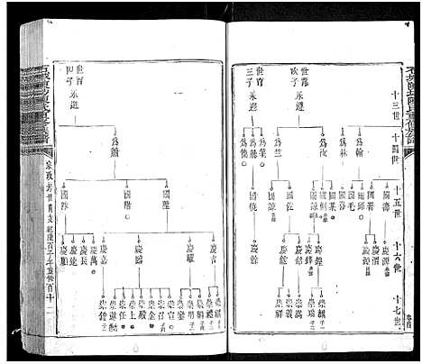 [陈]石城陈坊陈氏重修族谱_卷数不详 (江西) 石城陈坊陈氏重修家谱_五.pdf