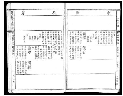 [陈]赣江上游陈氏首届联修族谱_不分卷 (江西) 赣江上游陈氏首届联修家谱_二十三.pdf