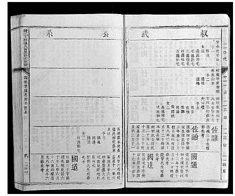 [陈]赣江上游陈氏首届联修族谱_不分卷 (江西) 赣江上游陈氏首届联修家谱_二十四.pdf