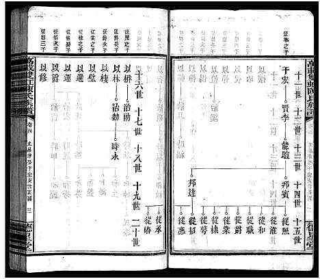 [陈]万载陈氏族谱_11卷_末2卷-Wan Zai Chen Shi_万载双虹陈氏族谱_万载陈氏族谱 (江西) 万载陈氏家谱_二.pdf