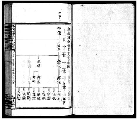 [陈]万载陈氏族谱_11卷_末2卷-Wan Zai Chen Shi_万载双虹陈氏族谱_万载陈氏族谱 (江西) 万载陈氏家谱_七.pdf