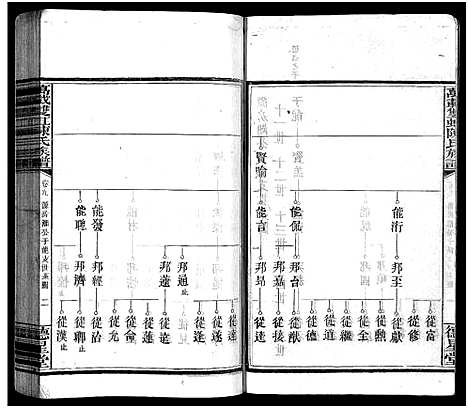 [陈]万载陈氏族谱_11卷_末2卷-Wan Zai Chen Shi_万载双虹陈氏族谱_万载陈氏族谱 (江西) 万载陈氏家谱_七.pdf