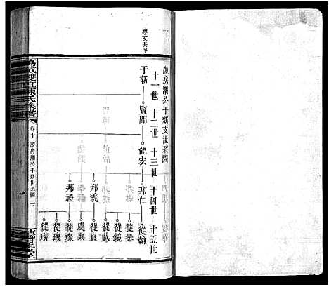 [陈]万载陈氏族谱_11卷_末2卷-Wan Zai Chen Shi_万载双虹陈氏族谱_万载陈氏族谱 (江西) 万载陈氏家谱_八.pdf