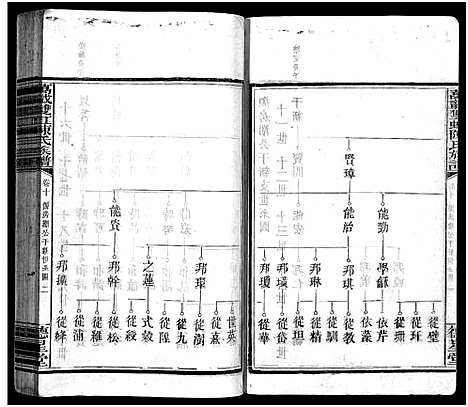 [陈]万载陈氏族谱_11卷_末2卷-Wan Zai Chen Shi_万载双虹陈氏族谱_万载陈氏族谱 (江西) 万载陈氏家谱_八.pdf