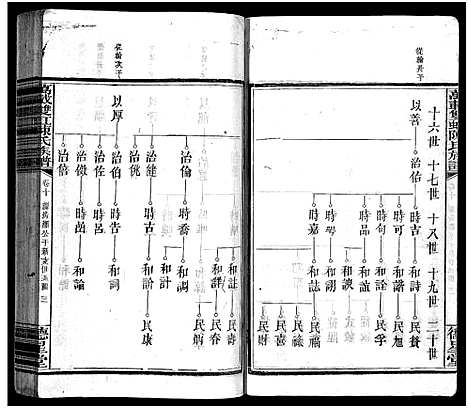 [陈]万载陈氏族谱_11卷_末2卷-Wan Zai Chen Shi_万载双虹陈氏族谱_万载陈氏族谱 (江西) 万载陈氏家谱_八.pdf