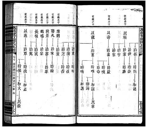 [陈]万载陈氏族谱_11卷_末2卷-Wan Zai Chen Shi_万载双虹陈氏族谱_万载陈氏族谱 (江西) 万载陈氏家谱_八.pdf